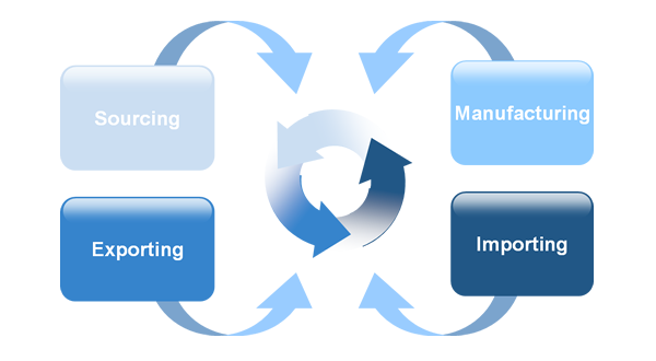 Sourcing, Manufacturing, Importing and Exporting in Vietnam Sourcing, Manufacturing, Importing and Exporting in Vietnam